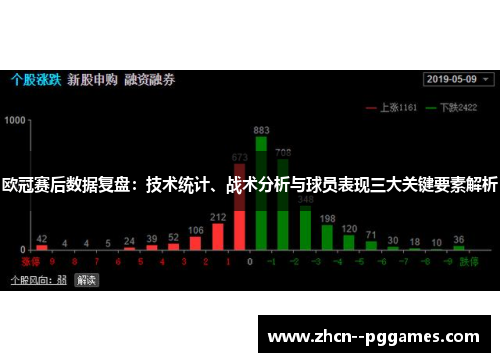 欧冠赛后数据复盘：技术统计、战术分析与球员表现三大关键要素解析