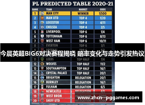 今晨英超BIG6对决赛程揭晓 赔率变化与走势引发热议